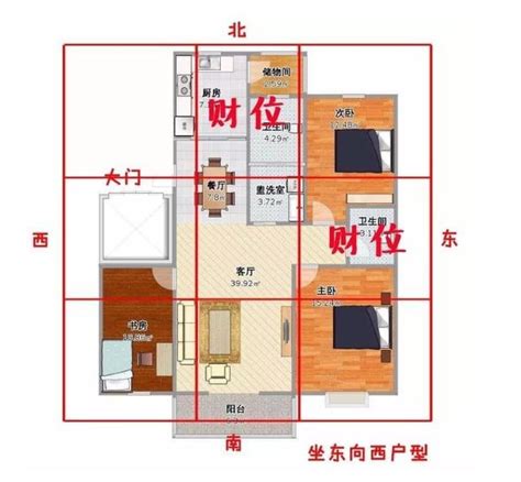 室內財位|家中財位在哪裡？教你三分鐘財位速成法